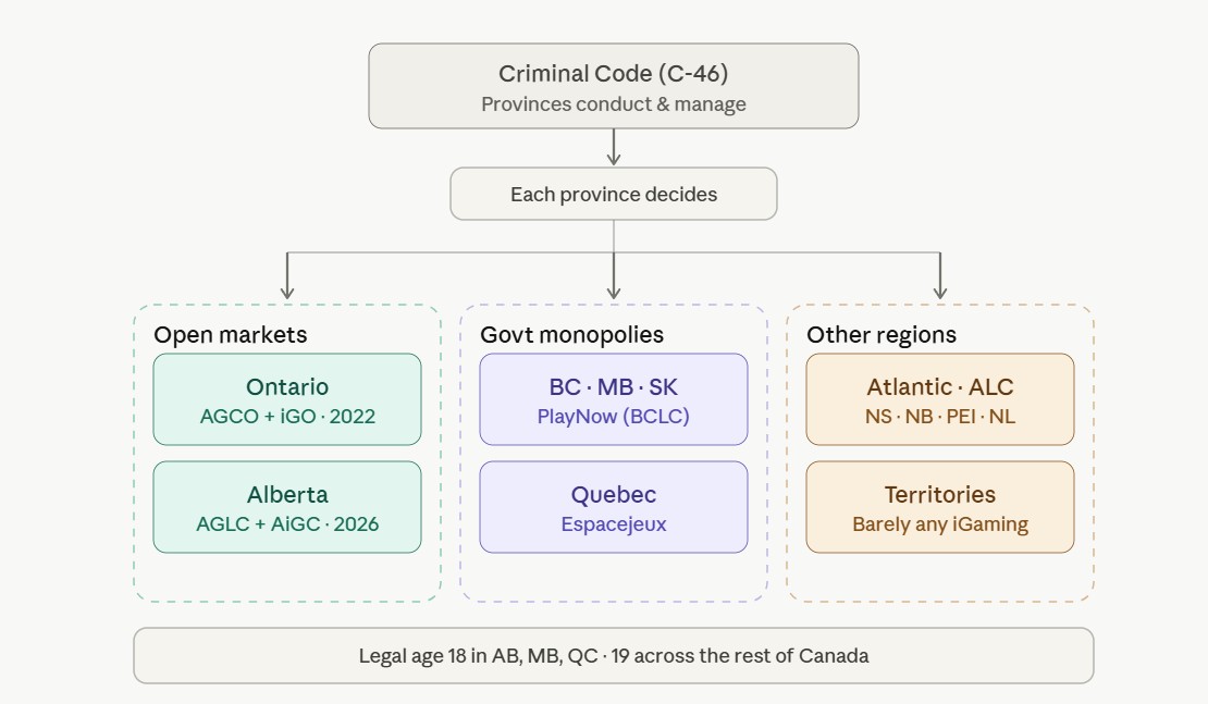 Alberta casino regulation